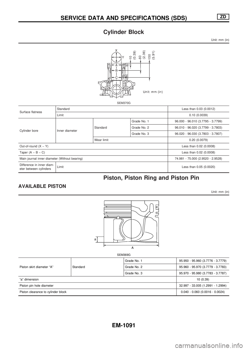 NISSAN PATROL 2000 Electronic Repair Manual Cylinder Block
Unit: mm (in)
SEM370G
Surface flatnessStandardLess than 0.03 (0.0012)
Limit0.10 (0.0039)
Cylinder bore Inner diameterStandardGrade No. 1 96.000 - 96.010 (3.7795 - 3.7799)
Grade No. 2 96 NISSAN PATROL 2000 Electronic Repair Manual Cylinder Block
Unit: mm (in)
SEM370G
Surface flatnessStandardLess than 0.03 (0.0012)
Limit0.10 (0.0039)
Cylinder bore Inner diameterStandardGrade No. 1 96.000 - 96.010 (3.7795 - 3.7799)
Grade No. 2 96
