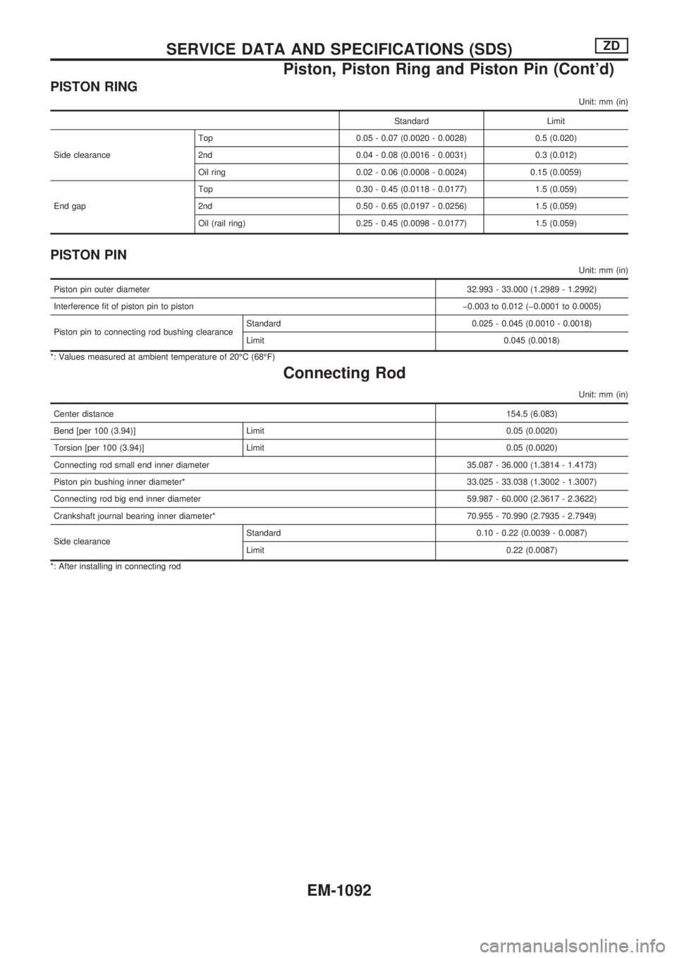 NISSAN PATROL 2000 Electronic Repair Manual PISTON RING
Unit: mm (in)
Standard Limit
Side clearanceTop 0.05 - 0.07 (0.0020 - 0.0028) 0.5 (0.020)
2nd 0.04 - 0.08 (0.0016 - 0.0031) 0.3 (0.012)
Oil ring 0.02 - 0.06 (0.0008 - 0.0024) 0.15 (0.0059)
NISSAN PATROL 2000 Electronic Repair Manual PISTON RING
Unit: mm (in)
Standard Limit
Side clearanceTop 0.05 - 0.07 (0.0020 - 0.0028) 0.5 (0.020)
2nd 0.04 - 0.08 (0.0016 - 0.0031) 0.3 (0.012)
Oil ring 0.02 - 0.06 (0.0008 - 0.0024) 0.15 (0.0059)