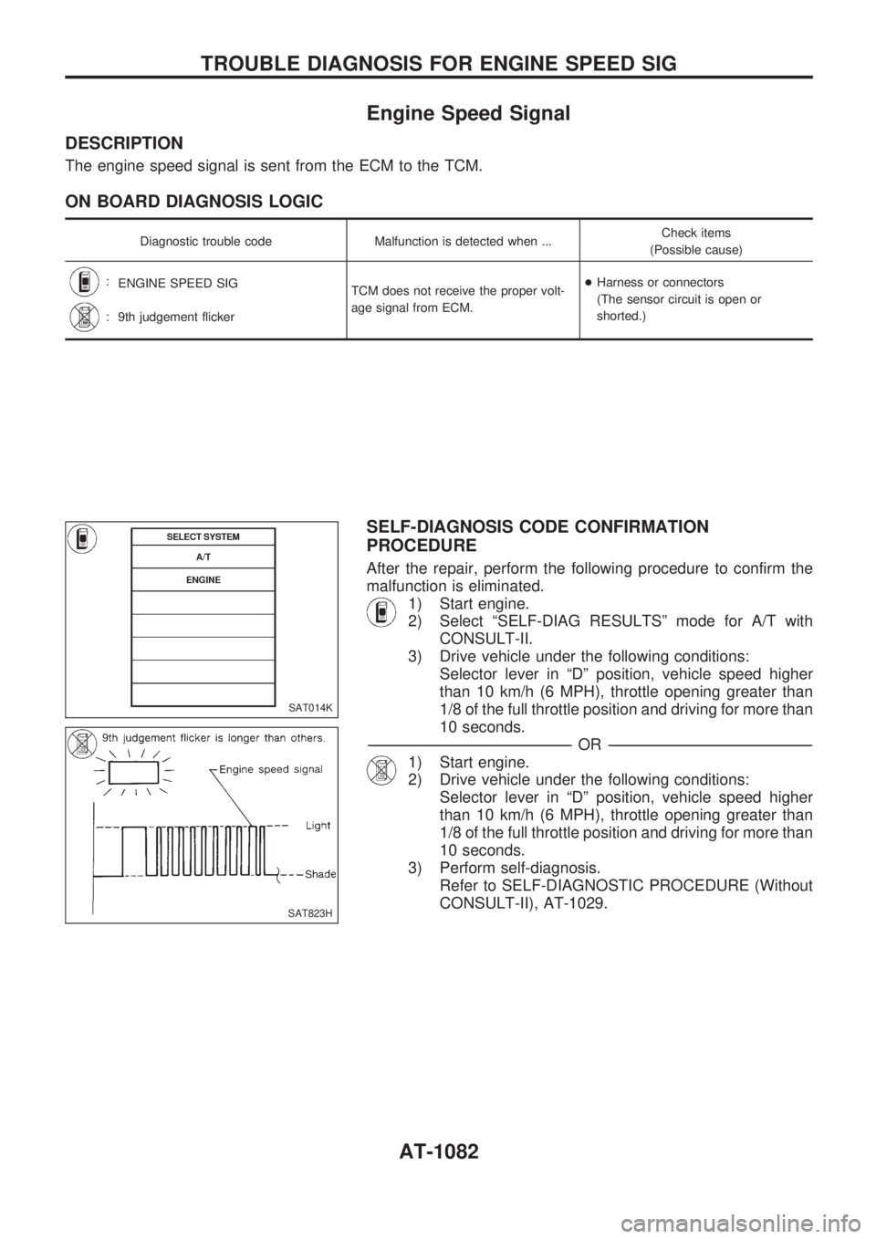NISSAN PATROL 2000 Electronic Manual Online Engine Speed Signal
DESCRIPTION
The engine speed signal is sent from the ECM to the TCM.
ON BOARD DIAGNOSIS LOGIC
Diagnostic trouble code Malfunction is detected when ...Check items
(Possible cause)
: NISSAN PATROL 2000 Electronic Manual Online Engine Speed Signal
DESCRIPTION
The engine speed signal is sent from the ECM to the TCM.
ON BOARD DIAGNOSIS LOGIC
Diagnostic trouble code Malfunction is detected when ...Check items
(Possible cause)
: