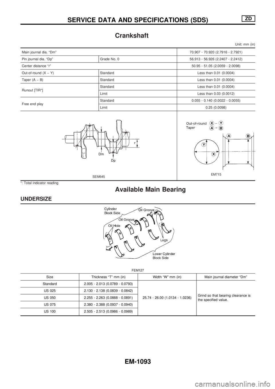 NISSAN PATROL 2000 Electronic Repair Manual Crankshaft
Unit: mm (in)
Main journal dia. ªDmº70.907 - 70.920 (2.7916 - 2.7921)
Pin journal dia. ªDpº Grade No. 0 56.913 - 56.926 (2.2407 - 2.2412)
Center distance ªrº50.95 - 51.05 (2.0059 - 2. NISSAN PATROL 2000 Electronic Repair Manual Crankshaft
Unit: mm (in)
Main journal dia. ªDmº70.907 - 70.920 (2.7916 - 2.7921)
Pin journal dia. ªDpº Grade No. 0 56.913 - 56.926 (2.2407 - 2.2412)
Center distance ªrº50.95 - 51.05 (2.0059 - 2.