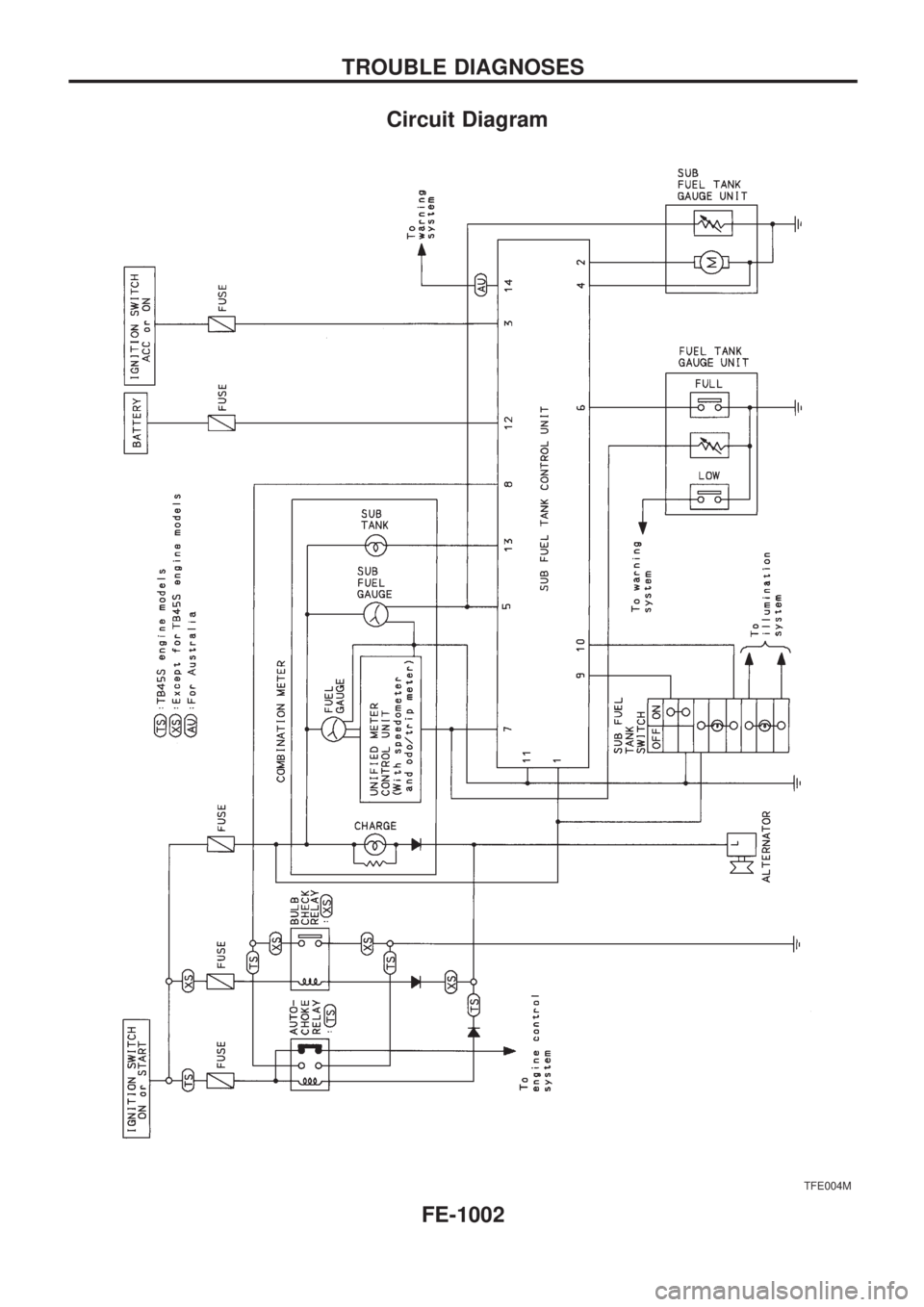 NISSAN PATROL 2000 Electronic Repair Manual Circuit Diagram
TFE004M
TROUBLE DIAGNOSES
FE-1002 NISSAN PATROL 2000 Electronic Repair Manual Circuit Diagram
TFE004M
TROUBLE DIAGNOSES
FE-1002