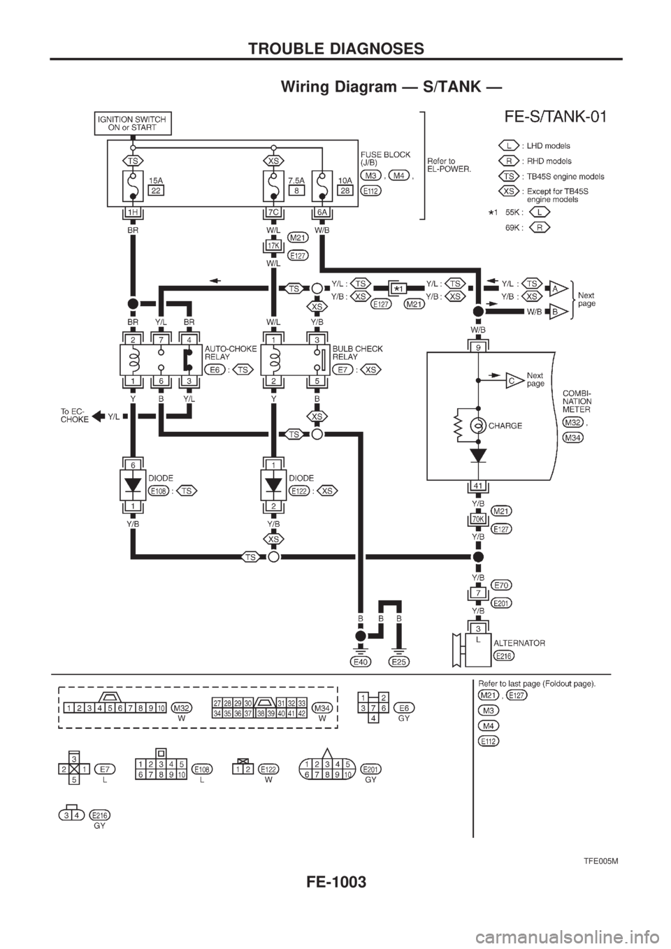 NISSAN PATROL 2000 Electronic Repair Manual Wiring Diagram Ð S/TANK Ð
TFE005M
TROUBLE DIAGNOSES
FE-1003 NISSAN PATROL 2000 Electronic Repair Manual Wiring Diagram Ð S/TANK Ð
TFE005M
TROUBLE DIAGNOSES
FE-1003