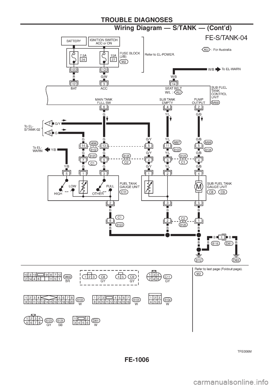NISSAN PATROL 2000 Electronic Repair Manual TFE006M
TROUBLE DIAGNOSES
Wiring Diagram Ð S/TANK Ð (Contd)
FE-1006 NISSAN PATROL 2000 Electronic Repair Manual TFE006M
TROUBLE DIAGNOSES
Wiring Diagram Ð S/TANK Ð (Contd)
FE-1006