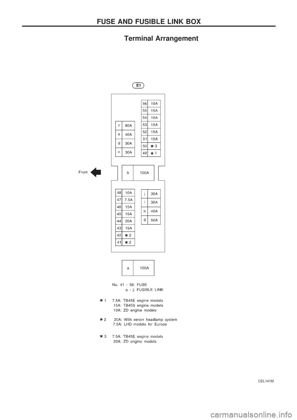 NISSAN PATROL 2000 Electronic Repair Manual Terminal Arrangement
CEL141M
FUSE AND FUSIBLE LINK BOX NISSAN PATROL 2000 Electronic Repair Manual Terminal Arrangement
CEL141M
FUSE AND FUSIBLE LINK BOX