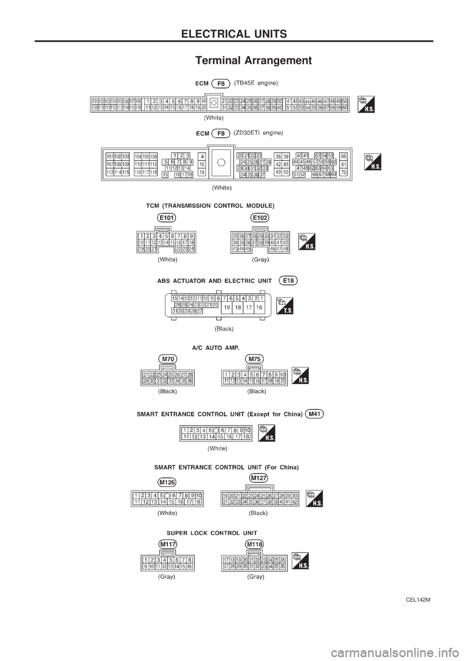 NISSAN PATROL 2000 Electronic Repair Manual Terminal Arrangement
CEL142M
ELECTRICAL UNITS NISSAN PATROL 2000 Electronic Repair Manual Terminal Arrangement
CEL142M
ELECTRICAL UNITS