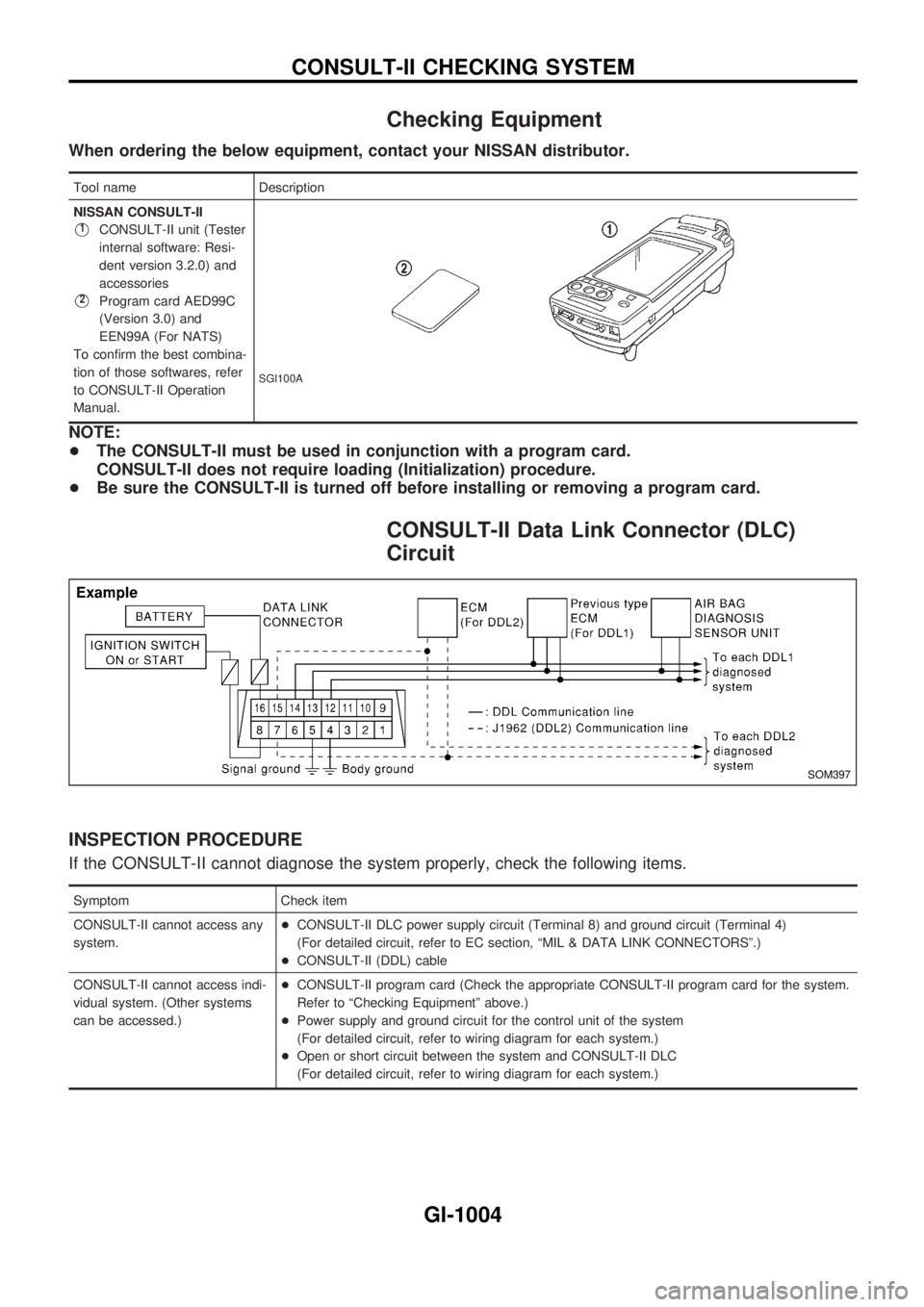 NISSAN PATROL 2000 Electronic Repair Manual Checking Equipment
When ordering the below equipment, contact your NISSAN distributor.
Tool name Description
NISSAN CONSULT-II
V1CONSULT-II unit (Tester
internal software: Resi-
dent version 3.2.0) an NISSAN PATROL 2000 Electronic Repair Manual Checking Equipment
When ordering the below equipment, contact your NISSAN distributor.
Tool name Description
NISSAN CONSULT-II
V1CONSULT-II unit (Tester
internal software: Resi-
dent version 3.2.0) an
