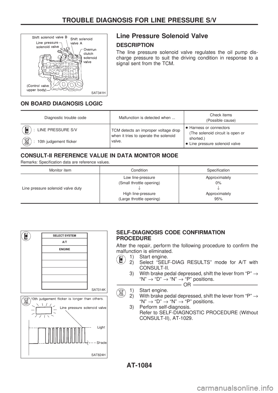 NISSAN PATROL 2000 Electronic Manual Online Line Pressure Solenoid Valve
DESCRIPTION
The line pressure solenoid valve regulates the oil pump dis-
charge pressure to suit the driving condition in response to a
signal sent from the TCM.
ON BOARD NISSAN PATROL 2000 Electronic Manual Online Line Pressure Solenoid Valve
DESCRIPTION
The line pressure solenoid valve regulates the oil pump dis-
charge pressure to suit the driving condition in response to a
signal sent from the TCM.
ON BOARD