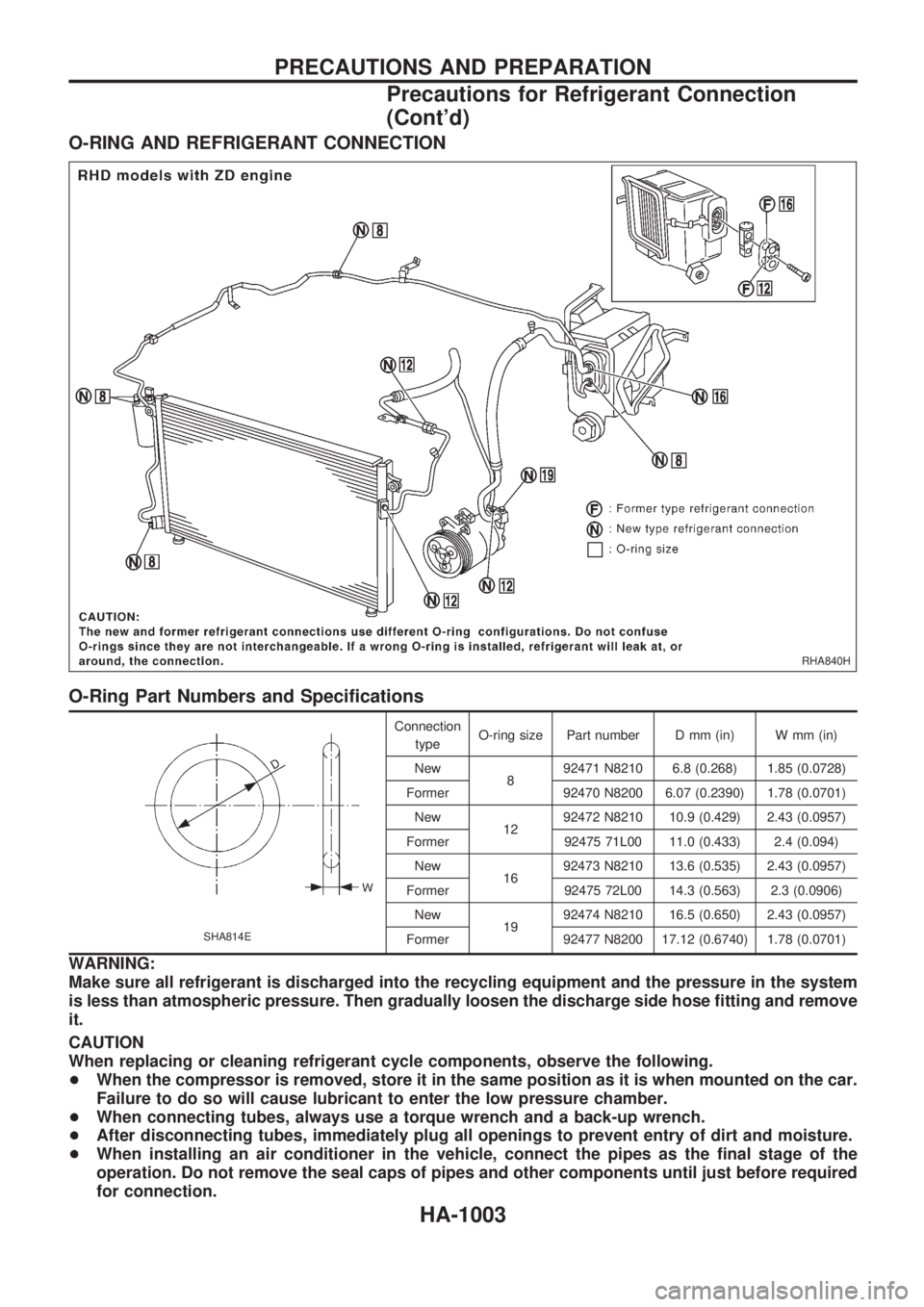 NISSAN PATROL 2000 Electronic Repair Manual O-RING AND REFRIGERANT CONNECTION
O-Ring Part Numbers and Specifications
SHA814E
Connection
typeO-ring size Part number D mm (in) W mm (in)
New
892471 N8210 6.8 (0.268) 1.85 (0.0728)
Former 92470 N820 NISSAN PATROL 2000 Electronic Repair Manual O-RING AND REFRIGERANT CONNECTION
O-Ring Part Numbers and Specifications
SHA814E
Connection
typeO-ring size Part number D mm (in) W mm (in)
New
892471 N8210 6.8 (0.268) 1.85 (0.0728)
Former 92470 N820