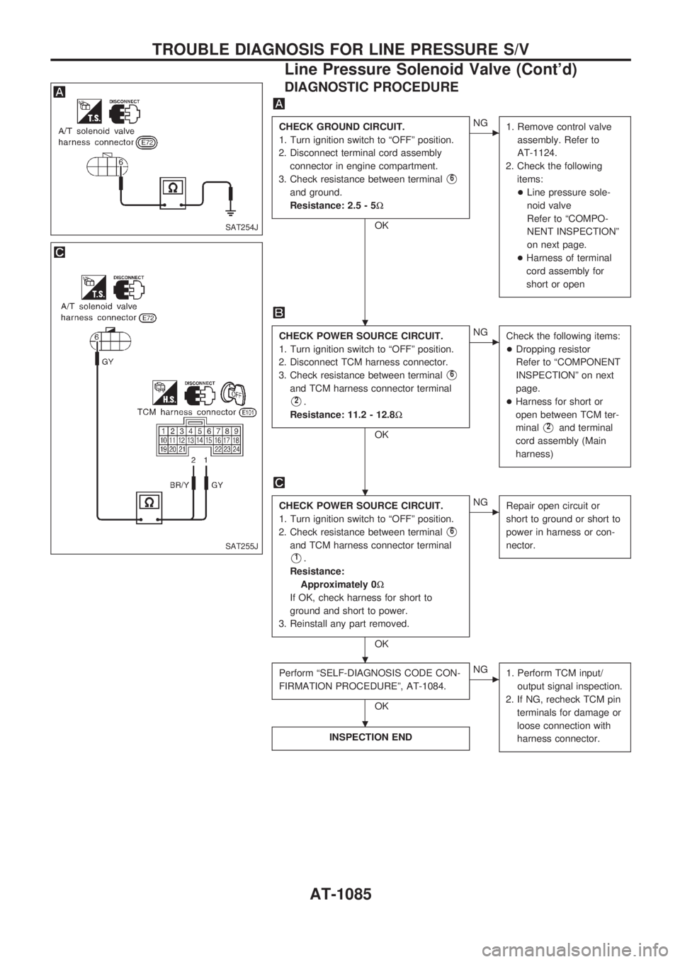 NISSAN PATROL 2000 Electronic Manual Online DIAGNOSTIC PROCEDURE
CHECK GROUND CIRCUIT.
1. Turn ignition switch to ªOFFº position.
2. Disconnect terminal cord assembly
connector in engine compartment.
3. Check resistance between terminal
V6
an NISSAN PATROL 2000 Electronic Manual Online DIAGNOSTIC PROCEDURE
CHECK GROUND CIRCUIT.
1. Turn ignition switch to ªOFFº position.
2. Disconnect terminal cord assembly
connector in engine compartment.
3. Check resistance between terminal
V6
an
