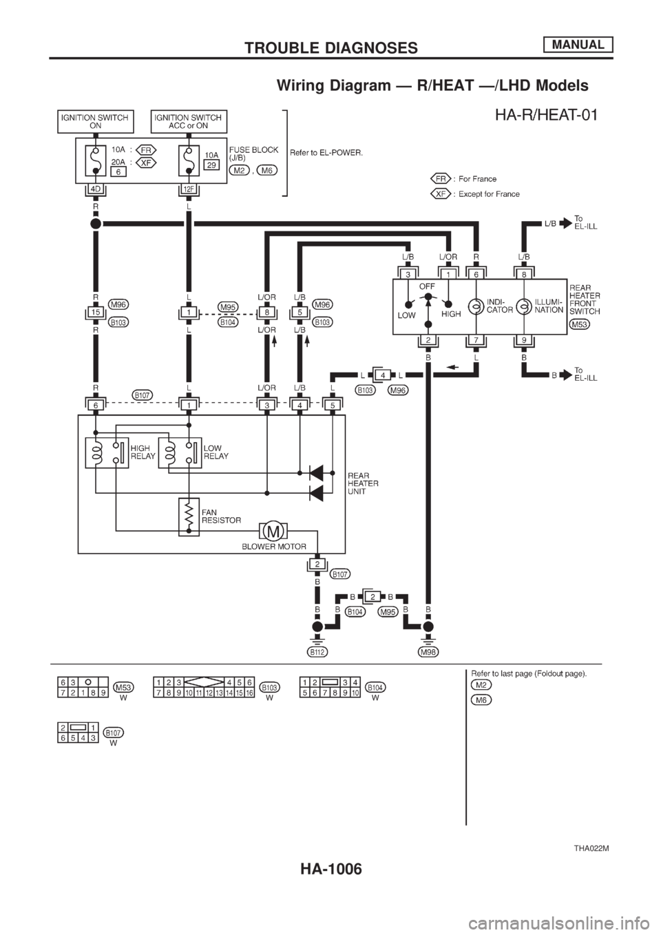 NISSAN PATROL 2000  Electronic Repair Manual Wiring Diagram Ð R/HEAT Ð/LHD Models
THA022M
TROUBLE DIAGNOSESMANUAL
HA-1006 