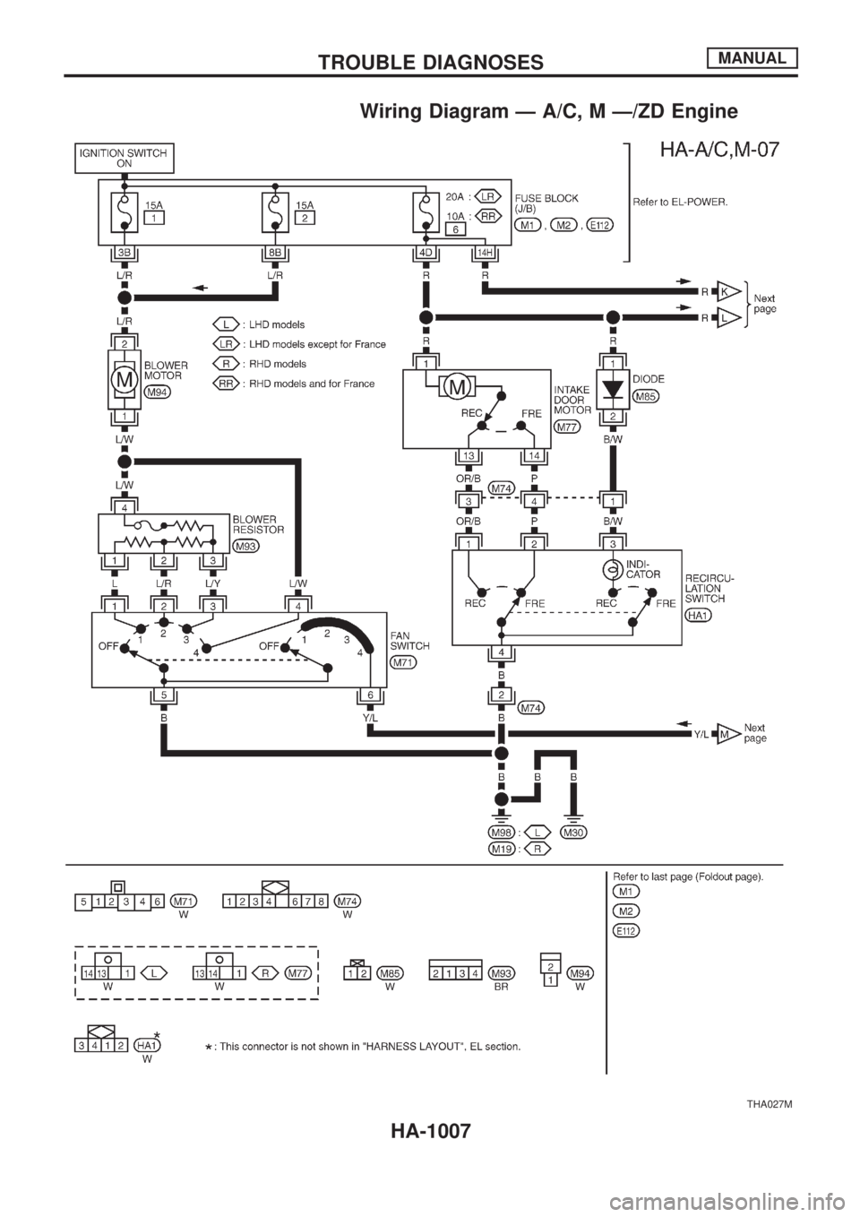 NISSAN PATROL 2000  Electronic Repair Manual Wiring Diagram Ð A/C, M Ð/ZD Engine
THA027M
TROUBLE DIAGNOSESMANUAL
HA-1007 