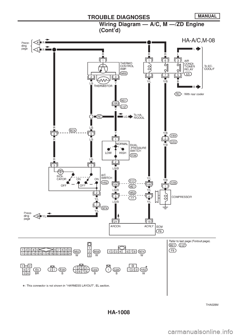 NISSAN PATROL 2000  Electronic Repair Manual THA028M
TROUBLE DIAGNOSESMANUAL
Wiring Diagram Ð A/C, M Ð/ZD Engine
(Contd)
HA-1008 
