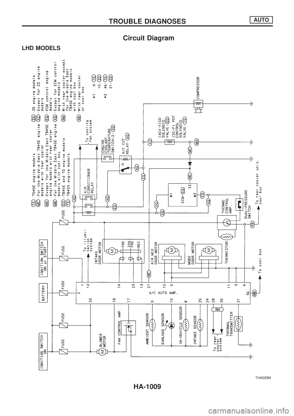 NISSAN PATROL 2000  Electronic Repair Manual Circuit Diagram
LHD MODELS
THA029M
TROUBLE DIAGNOSESAUTO
HA-1009 