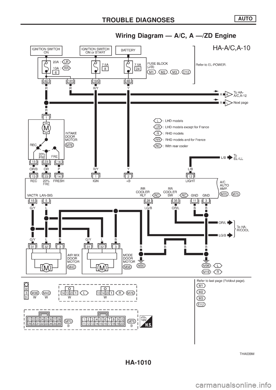 NISSAN PATROL 2000  Electronic Repair Manual Wiring Diagram Ð A/C, A Ð/ZD Engine
THA039M
TROUBLE DIAGNOSESAUTO
HA-1010 