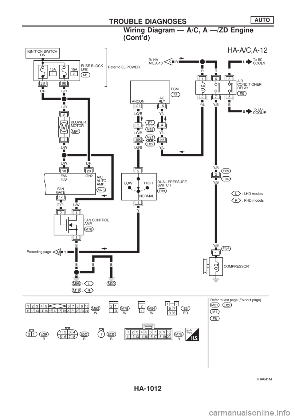 NISSAN PATROL 2000  Electronic Repair Manual THA041M
TROUBLE DIAGNOSESAUTO
Wiring Diagram Ð A/C, A Ð/ZD Engine
(Contd)
HA-1012 