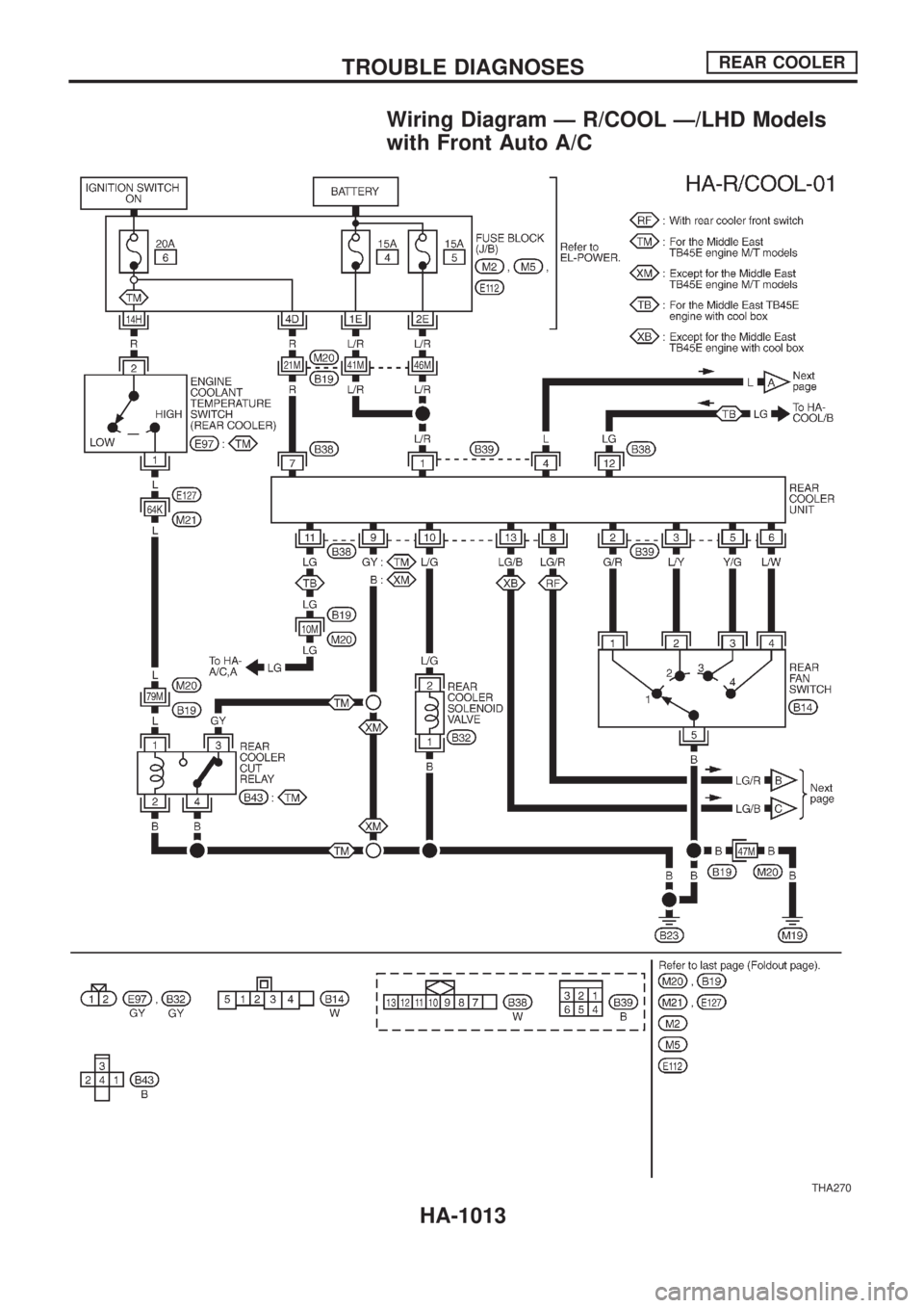 NISSAN PATROL 2000  Electronic Repair Manual Wiring Diagram Ð R/COOL Ð/LHD Models
with Front Auto A/C
THA270
TROUBLE DIAGNOSESREAR COOLER
HA-1013 