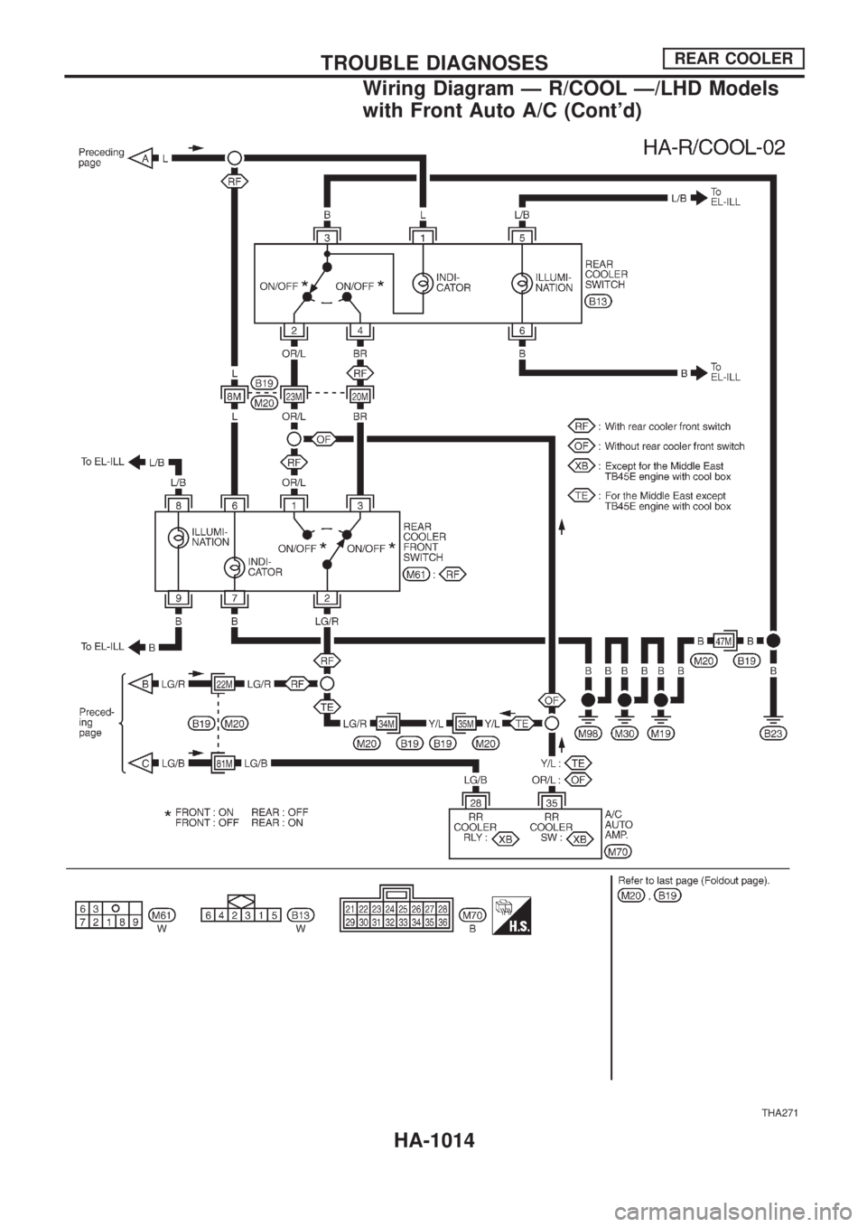 NISSAN PATROL 2000  Electronic Repair Manual THA271
TROUBLE DIAGNOSESREAR COOLER
Wiring Diagram Ð R/COOL Ð/LHD Models
with Front Auto A/C (Contd)
HA-1014 