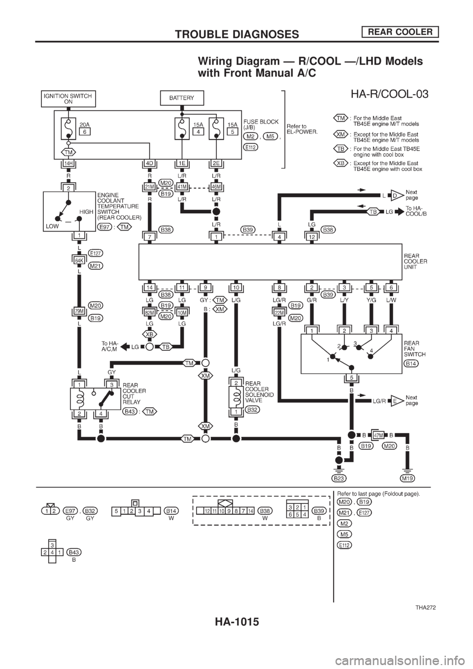 NISSAN PATROL 2000  Electronic Repair Manual Wiring Diagram Ð R/COOL Ð/LHD Models
with Front Manual A/C
THA272
TROUBLE DIAGNOSESREAR COOLER
HA-1015 