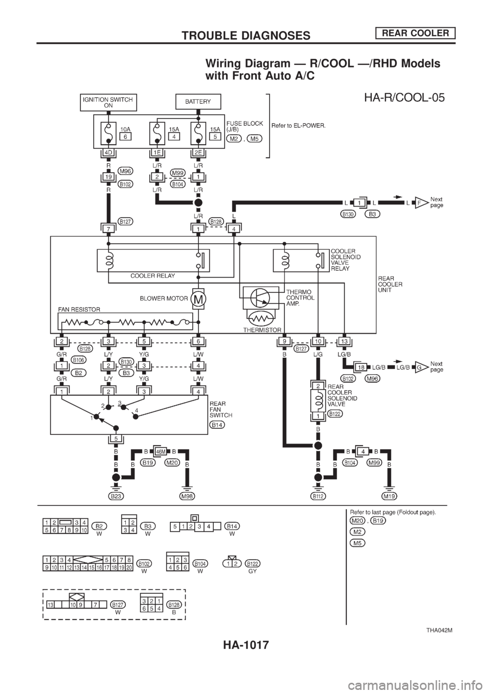 NISSAN PATROL 2000  Electronic Repair Manual Wiring Diagram Ð R/COOL Ð/RHD Models
with Front Auto A/C
THA042M
TROUBLE DIAGNOSESREAR COOLER
HA-1017 