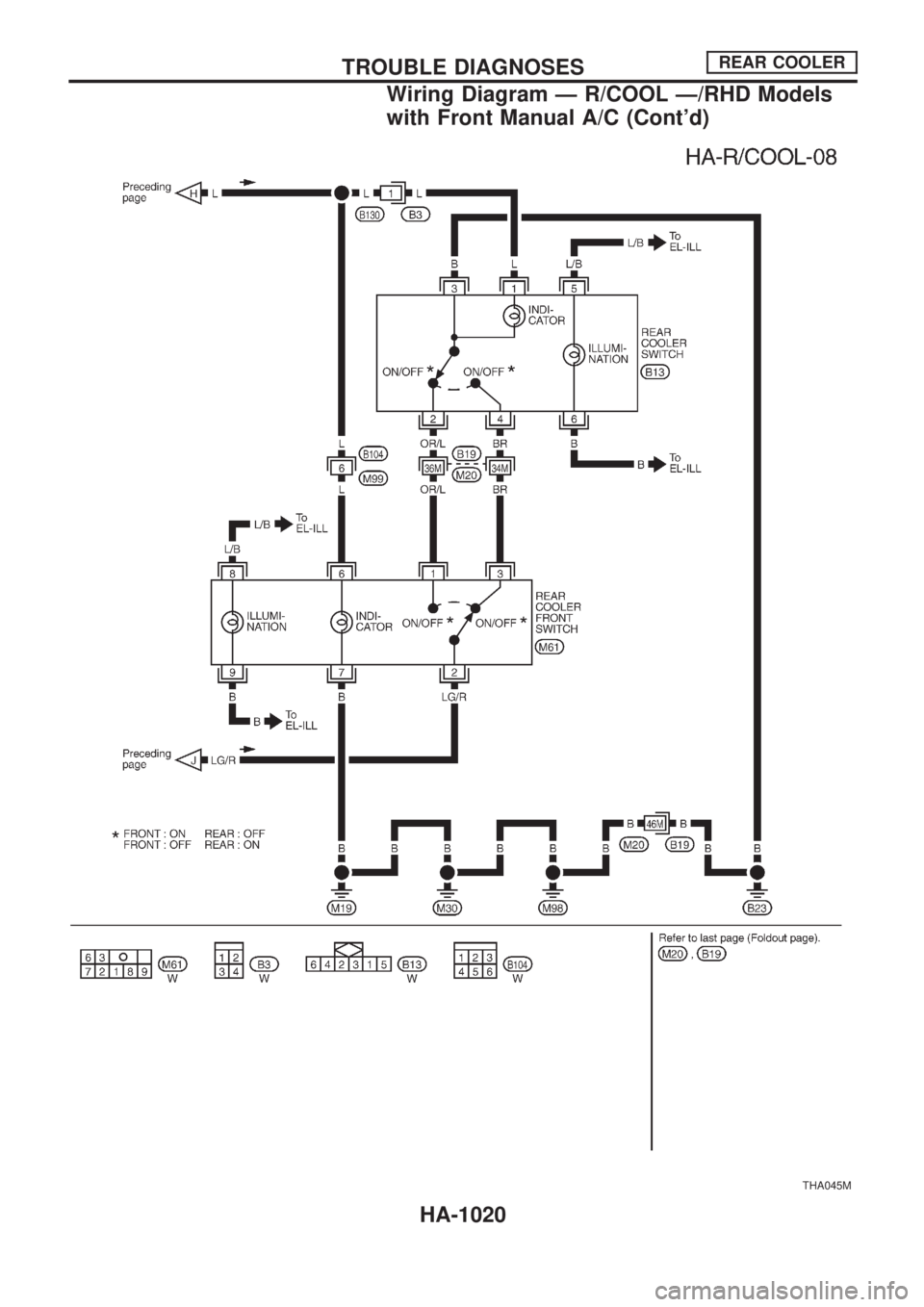NISSAN PATROL 2000  Electronic Repair Manual THA045M
TROUBLE DIAGNOSESREAR COOLER
Wiring Diagram Ð R/COOL Ð/RHD Models
with Front Manual A/C (Contd)
HA-1020 