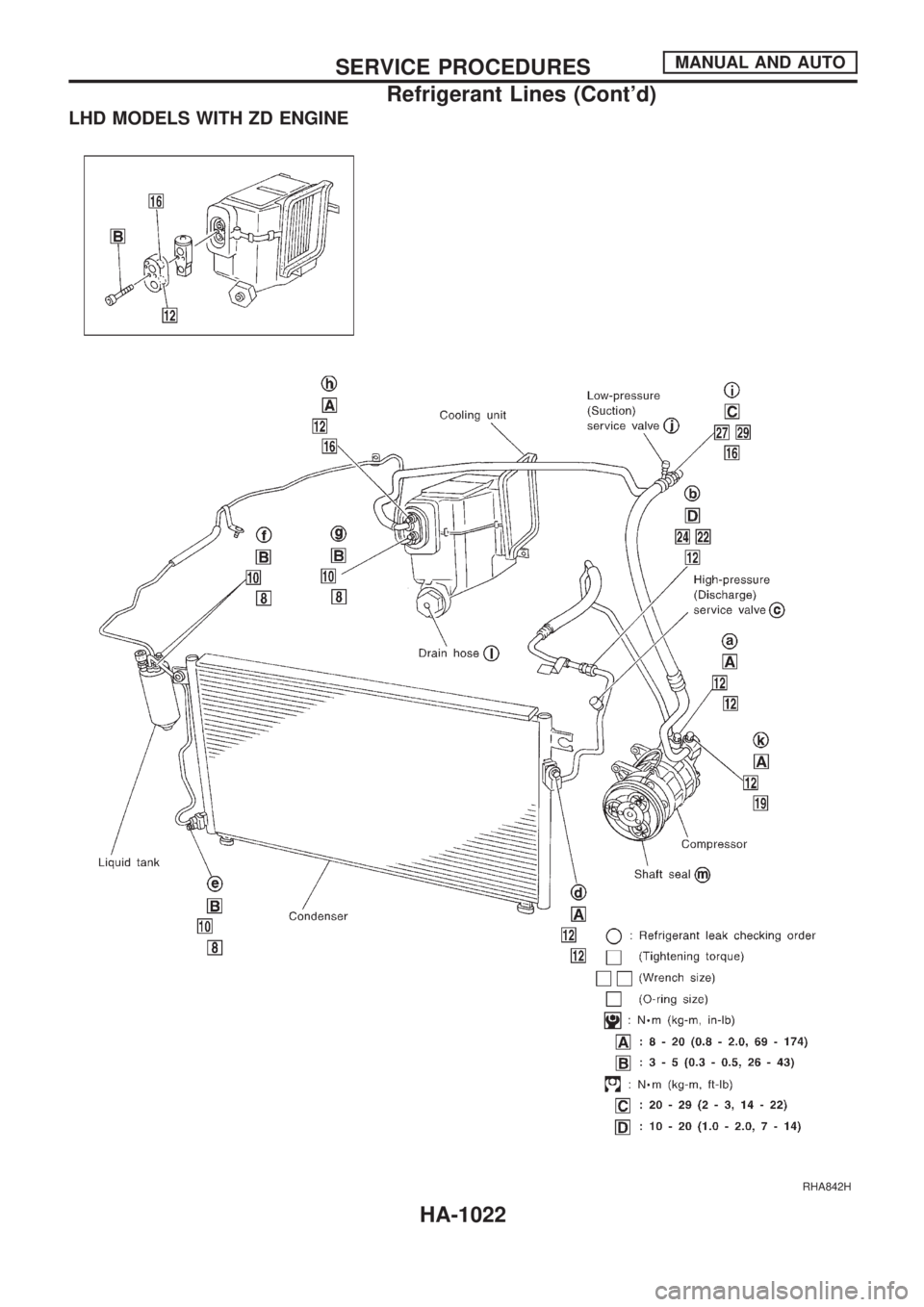 NISSAN PATROL 2000  Electronic Repair Manual LHD MODELS WITH ZD ENGINE
RHA842H
SERVICE PROCEDURESMANUAL AND AUTO
Refrigerant Lines (Contd)
HA-1022 