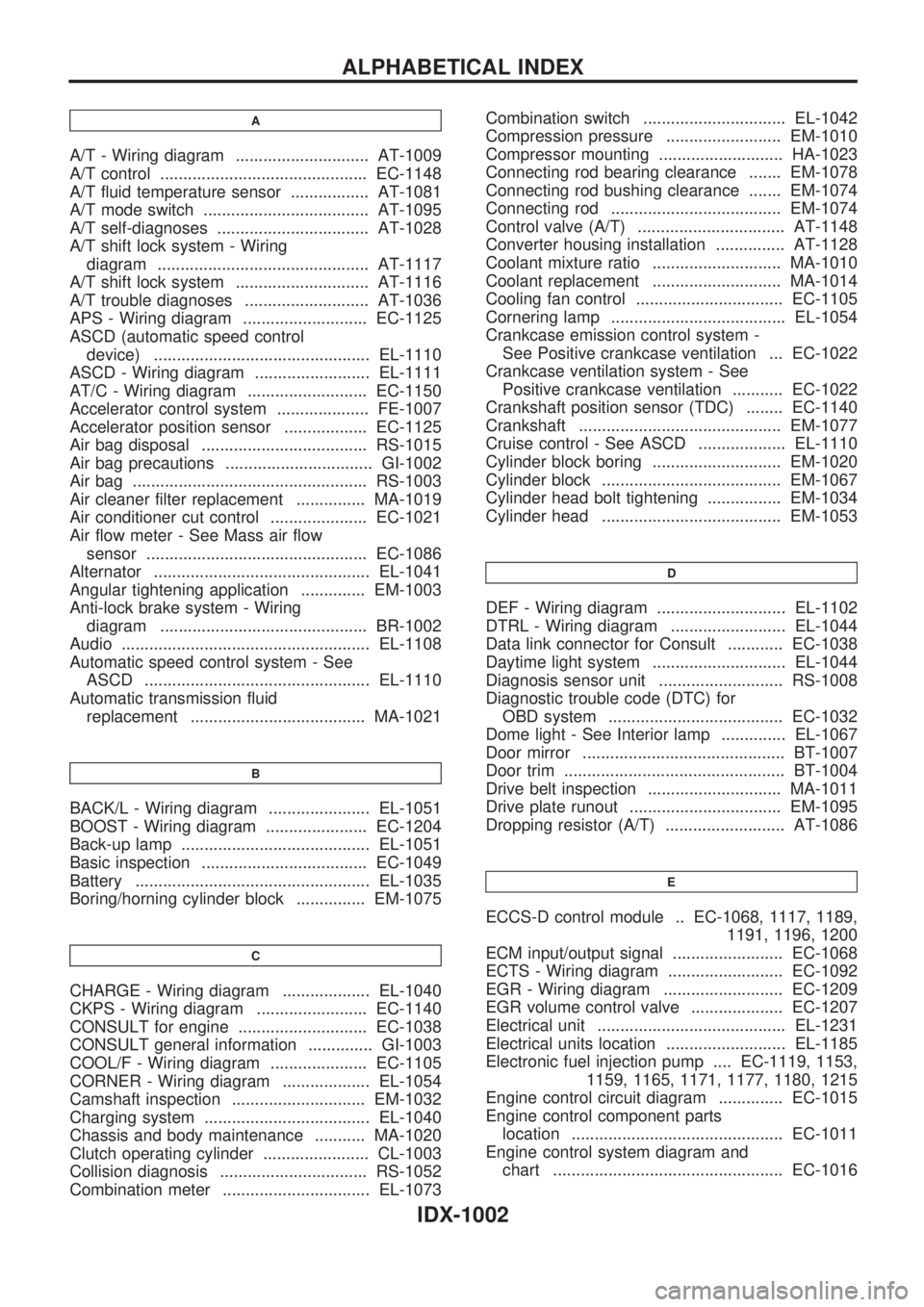 NISSAN PATROL 2000  Electronic Repair Manual A
A/T - Wiring diagram ............................. AT-1009
A/T control ............................................. EC-1148
A/T fluid temperature sensor ................. AT-1081
A/T mode switch ..