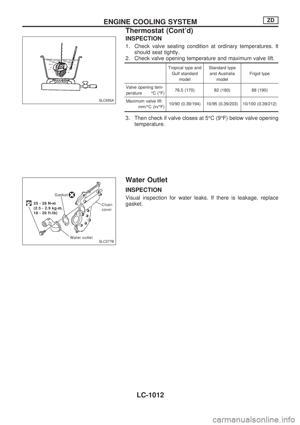 NISSAN PATROL 2000  Electronic Repair Manual INSPECTION
1. Check valve seating condition at ordinary temperatures. It
should seat tightly.
2. Check valve opening temperature and maximum valve lift.
Tropical type and
Gulf standard
modelStandard t