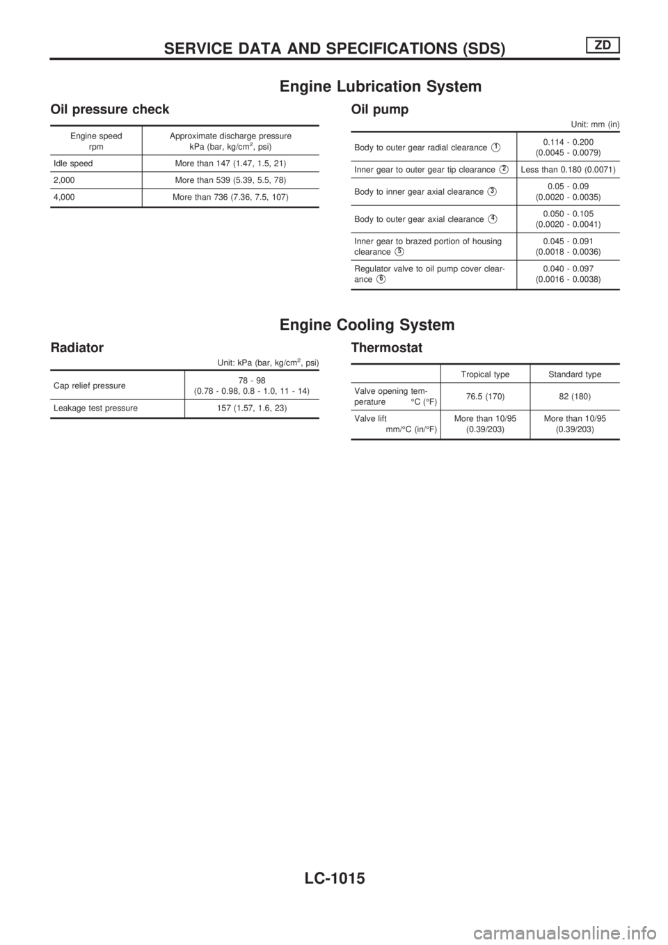 NISSAN PATROL 2000  Electronic Repair Manual Engine Lubrication System
Oil pressure check
Engine speed
rpmApproximate discharge pressure
kPa (bar, kg/cm2, psi)
Idle speed More than 147 (1.47, 1.5, 21)
2,000 More than 539 (5.39, 5.5, 78)
4,000 Mo