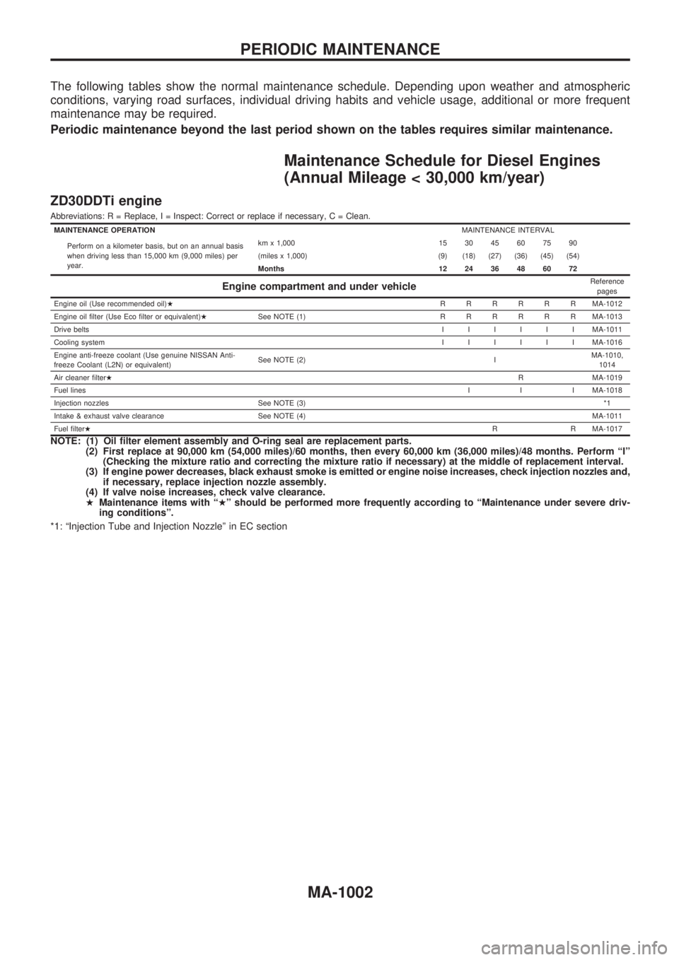 NISSAN PATROL 2000  Electronic Repair Manual The following tables show the normal maintenance schedule. Depending upon weather and atmospheric
conditions, varying road surfaces, individual driving habits and vehicle usage, additional or more fre
