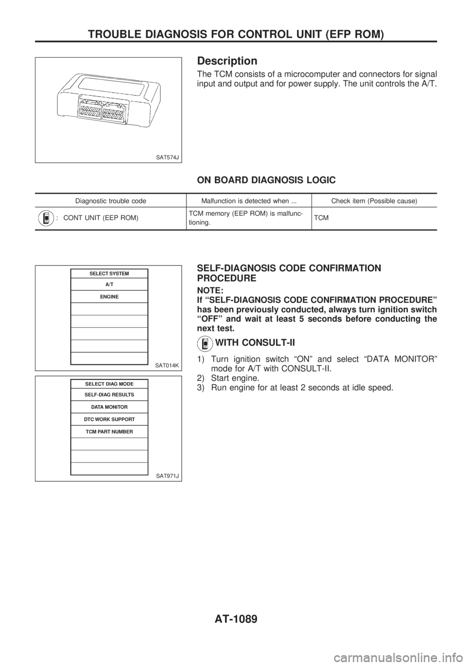 NISSAN PATROL 2000 Electronic Owners Manual Description
The TCM consists of a microcomputer and connectors for signal
input and output and for power supply. The unit controls the A/T.
ON BOARD DIAGNOSIS LOGIC
Diagnostic trouble code Malfunction NISSAN PATROL 2000 Electronic Owners Manual Description
The TCM consists of a microcomputer and connectors for signal
input and output and for power supply. The unit controls the A/T.
ON BOARD DIAGNOSIS LOGIC
Diagnostic trouble code Malfunction