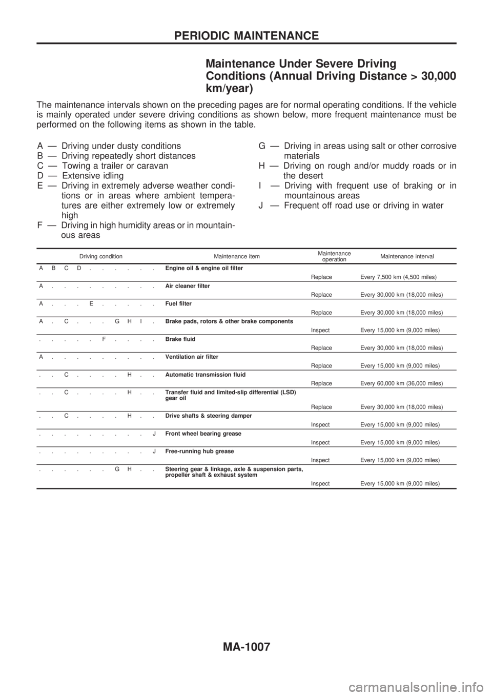 NISSAN PATROL 2000 Electronic Repair Manual MaintenanceUnderSevereDriving
Conditions (Annual Driving Distance > 30,000
km/year)
The maintenance intervals shown on the preceding pages are for normal operating conditions. If the vehicle
is mainly NISSAN PATROL 2000 Electronic Repair Manual MaintenanceUnderSevereDriving
Conditions (Annual Driving Distance > 30,000
km/year)
The maintenance intervals shown on the preceding pages are for normal operating conditions. If the vehicle
is mainly