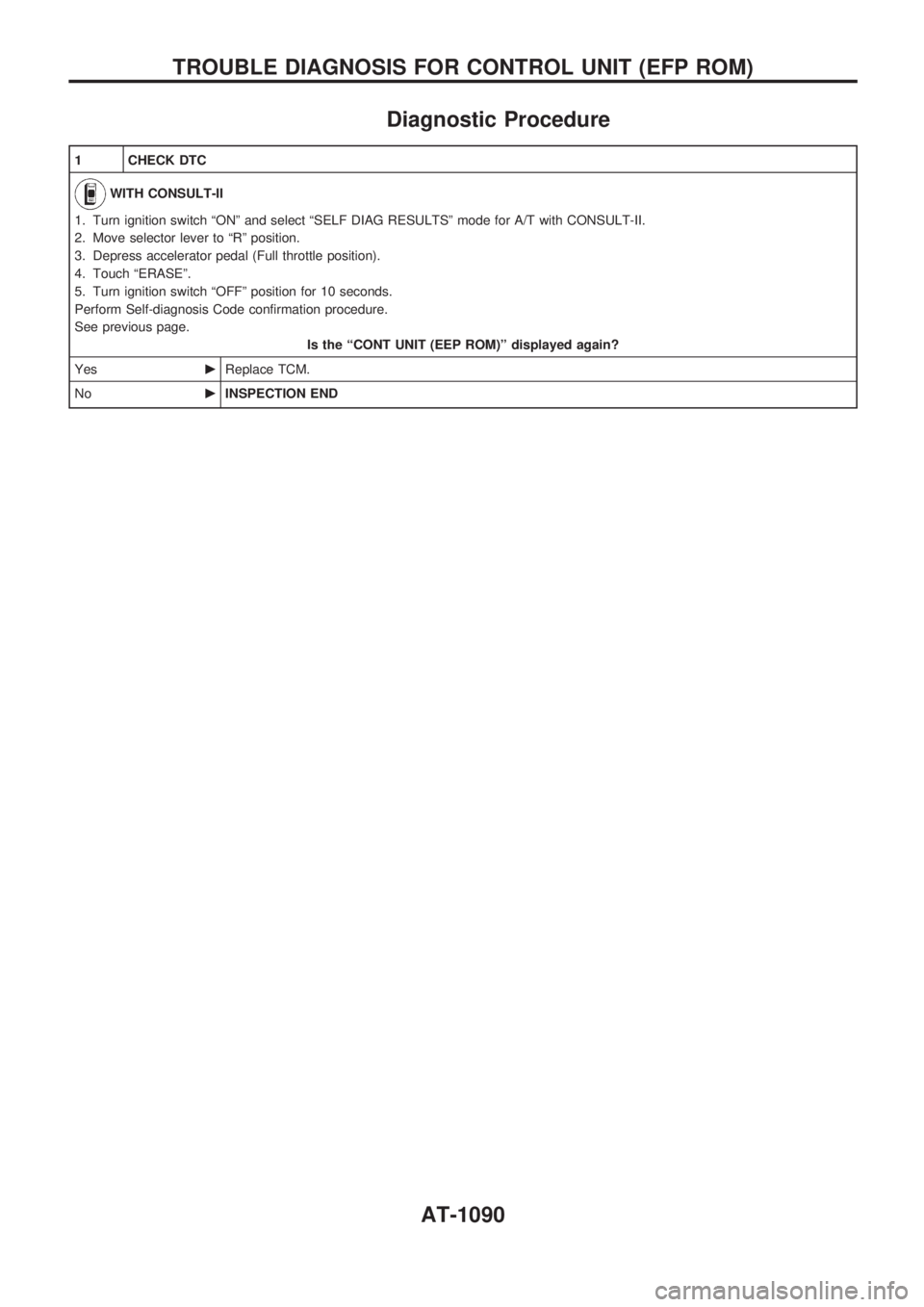 NISSAN PATROL 2000 Electronic Owners Manual Diagnostic Procedure
1 CHECK DTC
WITH CONSULT-II
1. Turn ignition switch ªONº and select ªSELF DIAG RESULTSº mode for A/T with CONSULT-II.
2. Move selector lever to ªRº position.
3. Depress acce NISSAN PATROL 2000 Electronic Owners Manual Diagnostic Procedure
1 CHECK DTC
WITH CONSULT-II
1. Turn ignition switch ªONº and select ªSELF DIAG RESULTSº mode for A/T with CONSULT-II.
2. Move selector lever to ªRº position.
3. Depress acce