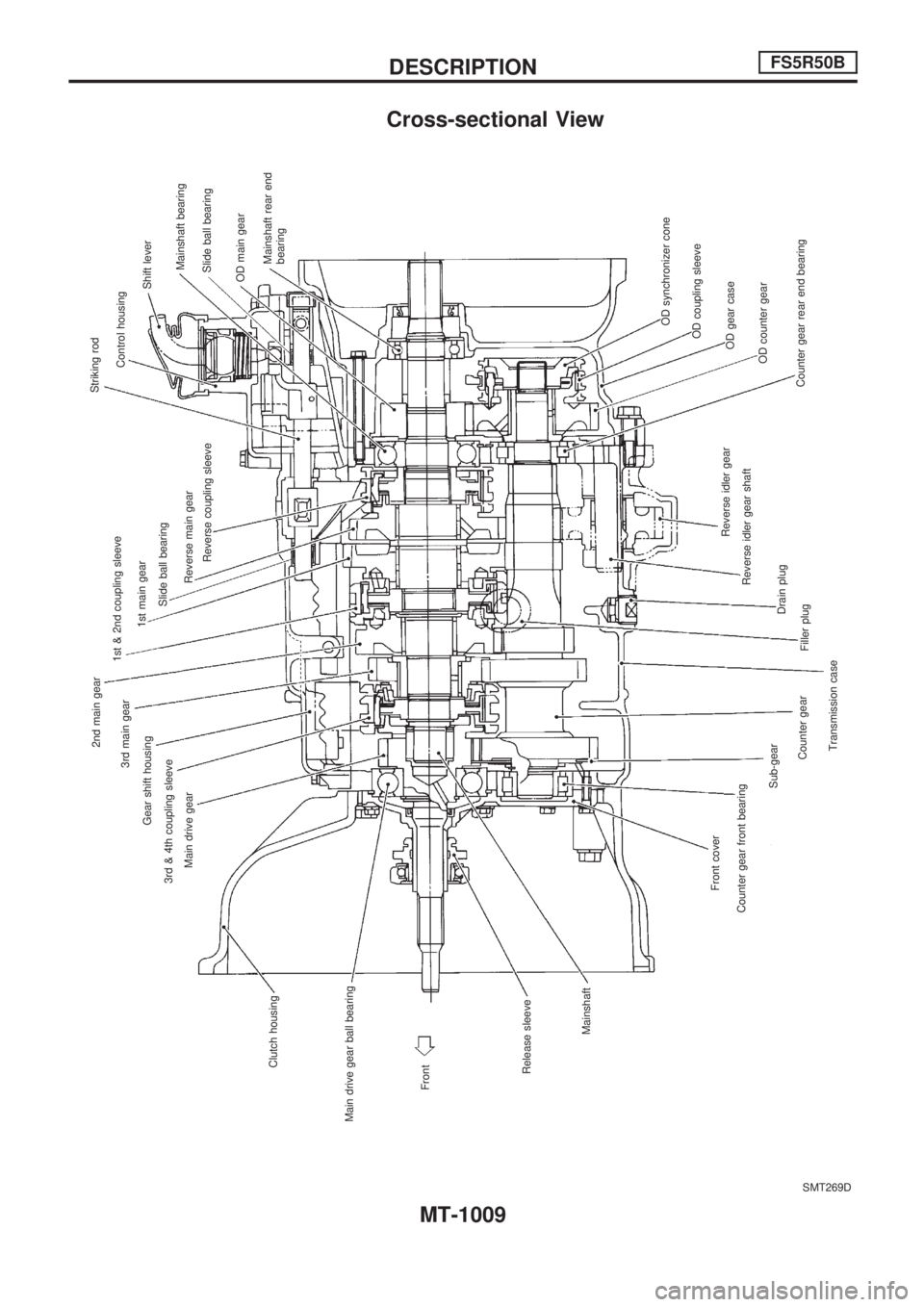 NISSAN PATROL 2000 Electronic Repair Manual Cross-sectional View
SMT269D
Front Main drive gear ball bearingClutch housingMain drive gear 3rd & 4th coupling sleeveGear shift housing3rd main gear2nd main gear
1st & 2nd coupling sleeve
1st main ge NISSAN PATROL 2000 Electronic Repair Manual Cross-sectional View
SMT269D
Front Main drive gear ball bearingClutch housingMain drive gear 3rd & 4th coupling sleeveGear shift housing3rd main gear2nd main gear
1st & 2nd coupling sleeve
1st main ge