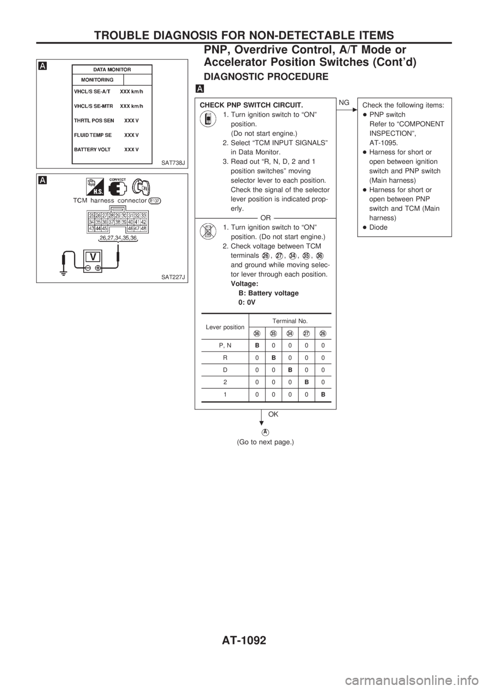 NISSAN PATROL 2000 Electronic Owners Manual DIAGNOSTIC PROCEDURE
CHECK PNP SWITCH CIRCUIT.
1. Turn ignition switch to ªONº
position.
(Do not start engine.)
2. Select ªTCM INPUT SIGNALSº
in Data Monitor.
3. Read out ªR, N, D, 2 and 1
positi NISSAN PATROL 2000 Electronic Owners Manual DIAGNOSTIC PROCEDURE
CHECK PNP SWITCH CIRCUIT.
1. Turn ignition switch to ªONº
position.
(Do not start engine.)
2. Select ªTCM INPUT SIGNALSº
in Data Monitor.
3. Read out ªR, N, D, 2 and 1
positi