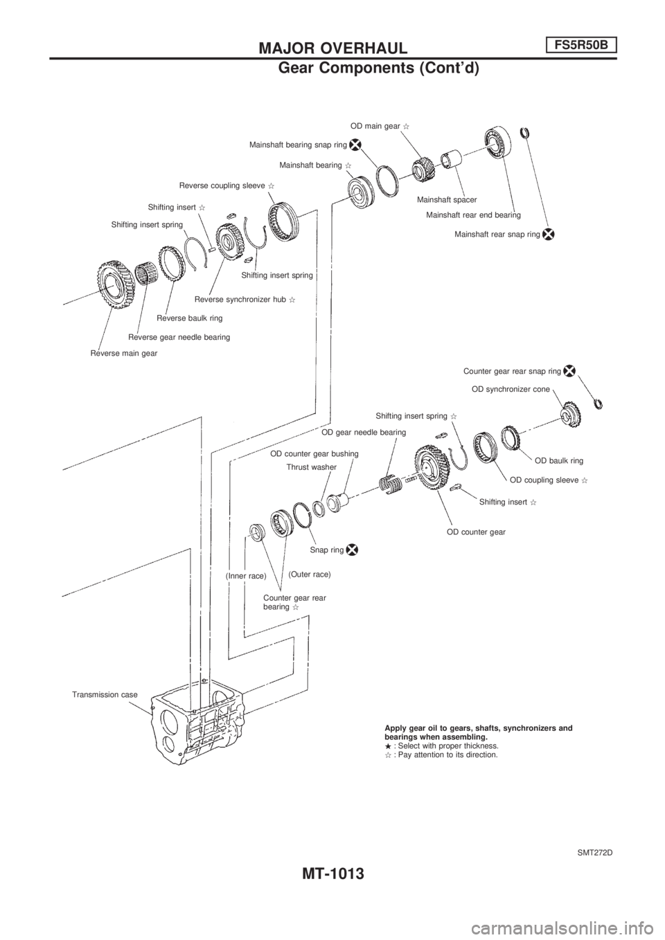 NISSAN PATROL 2000 Electronic Repair Manual SMT272D OD main gear>
Mainshaft bearing snap ring
Mainshaft bearing>
Reverse coupling sleeve>
Shifting insert>
Shifting insert springMainshaft spacer
Mainshaft rear end bearing
Mainshaft rear snap rin NISSAN PATROL 2000 Electronic Repair Manual SMT272D OD main gear>
Mainshaft bearing snap ring
Mainshaft bearing>
Reverse coupling sleeve>
Shifting insert>
Shifting insert springMainshaft spacer
Mainshaft rear end bearing
Mainshaft rear snap rin