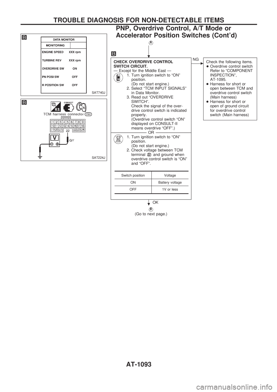 NISSAN PATROL 2000 Electronic Owners Manual VA
CHECK OVERDRIVE CONTROL
SWITCH CIRCUIT.
Ð Except for the Middle East Ð
1. Turn ignition switch to ªONº
position.
(Do not start engine.)
2. Select ªTCM INPUT SIGNALSº
in Data Monitor.
3. Read NISSAN PATROL 2000 Electronic Owners Manual VA
CHECK OVERDRIVE CONTROL
SWITCH CIRCUIT.
Ð Except for the Middle East Ð
1. Turn ignition switch to ªONº
position.
(Do not start engine.)
2. Select ªTCM INPUT SIGNALSº
in Data Monitor.
3. Read