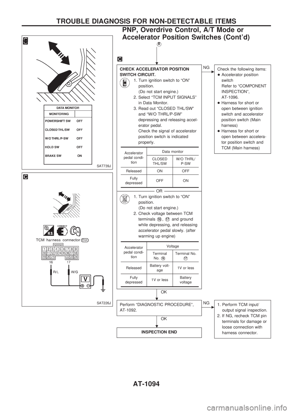 NISSAN PATROL 2000 Electronic Owners Manual VB
CHECK ACCELERATOR POSITION
SWITCH CIRCUIT.
1. Turn ignition switch to ªONº
position.
(Do not start engine.)
2. Select ªTCM INPUT SIGNALSº
in Data Monitor.
3. Read out ªCLOSED THL/SWº
and ªW/ NISSAN PATROL 2000 Electronic Owners Manual VB
CHECK ACCELERATOR POSITION
SWITCH CIRCUIT.
1. Turn ignition switch to ªONº
position.
(Do not start engine.)
2. Select ªTCM INPUT SIGNALSº
in Data Monitor.
3. Read out ªCLOSED THL/SWº
and ªW/