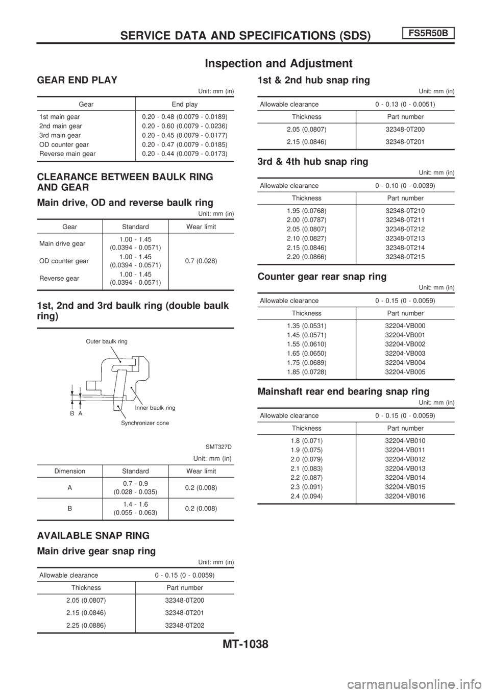 NISSAN PATROL 2000 Electronic Repair Manual Inspection and Adjustment
GEAR END PLAY
Unit: mm (in)
Gear End play
1st main gear 0.20 - 0.48 (0.0079 - 0.0189)
2nd main gear 0.20 - 0.60 (0.0079 - 0.0236)
3rd main gear 0.20 - 0.45 (0.0079 - 0.0177)
NISSAN PATROL 2000 Electronic Repair Manual Inspection and Adjustment
GEAR END PLAY
Unit: mm (in)
Gear End play
1st main gear 0.20 - 0.48 (0.0079 - 0.0189)
2nd main gear 0.20 - 0.60 (0.0079 - 0.0236)
3rd main gear 0.20 - 0.45 (0.0079 - 0.0177)