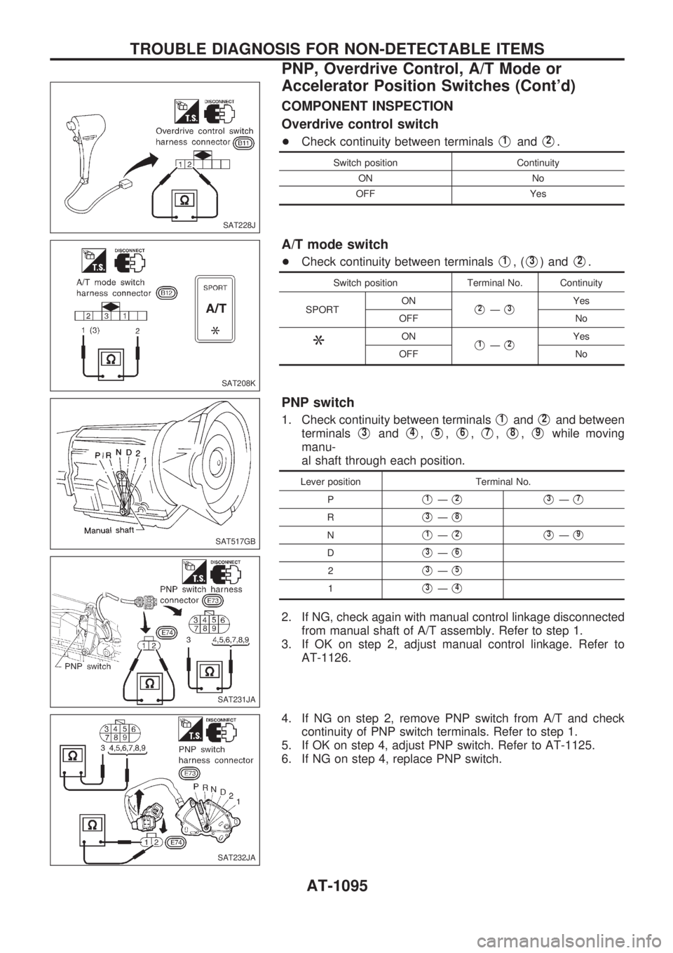 NISSAN PATROL 2000 Electronic Owners Manual COMPONENT INSPECTION
Overdrive control switch
+Check continuity between terminalsV1andV2.
Switch position Continuity
ON No
OFF Yes
A/T mode switch
+Check continuity between terminalsV1,(V3) andV2.
Swi NISSAN PATROL 2000 Electronic Owners Manual COMPONENT INSPECTION
Overdrive control switch
+Check continuity between terminalsV1andV2.
Switch position Continuity
ON No
OFF Yes
A/T mode switch
+Check continuity between terminalsV1,(V3) andV2.
Swi