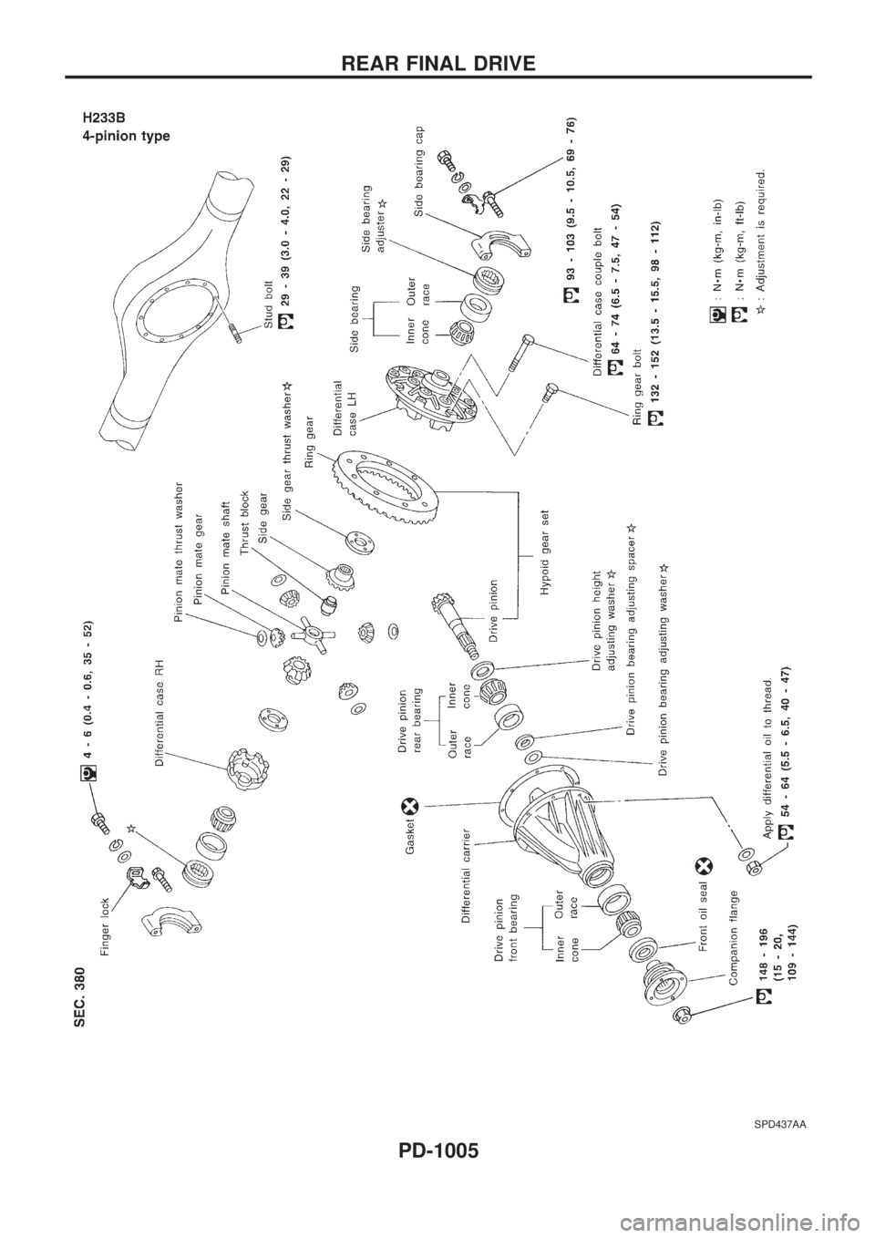 NISSAN PATROL 2000  Electronic Repair Manual SPD437AA
REAR FINAL DRIVE
PD-1005 
