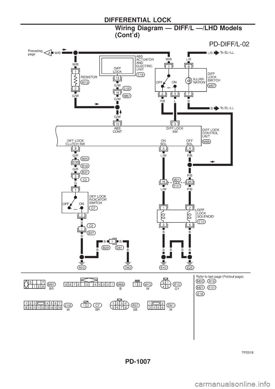 NISSAN PATROL 2000  Electronic Repair Manual TPD018
DIFFERENTIAL LOCK
Wiring Diagram Ð DIFF/L Ð/LHD Models
(Contd)PD-1007 