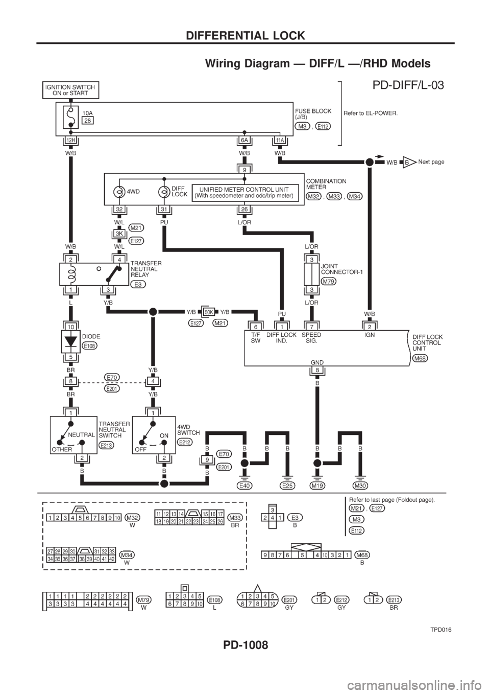 NISSAN PATROL 2000  Electronic Repair Manual Wiring Diagram Ð DIFF/L Ð/RHD Models
TPD016
DIFFERENTIAL LOCK
PD-1008 