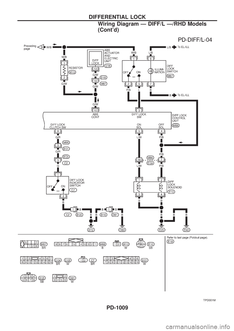 NISSAN PATROL 2000  Electronic Repair Manual TPD001M
DIFFERENTIAL LOCK
Wiring Diagram Ð DIFF/L Ð/RHD Models
(Contd)PD-1009 
