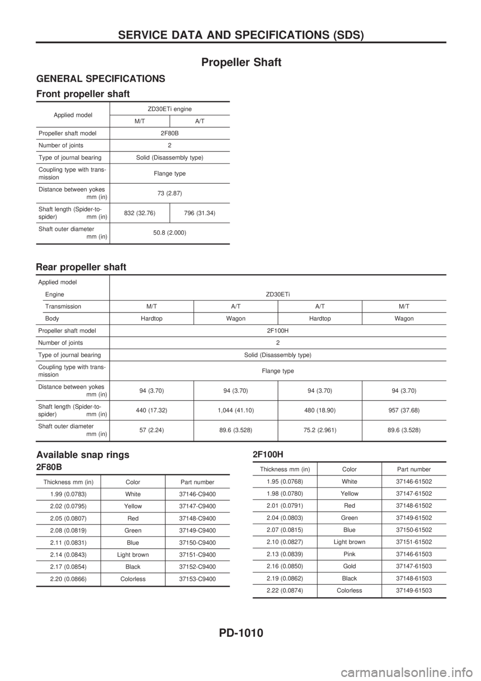 NISSAN PATROL 2000  Electronic Repair Manual Propeller Shaft
GENERAL SPECIFICATIONS
Front propeller shaft
Applied modelZD30ETi engine
M/T A/T
Propeller shaft model 2F80B
Number of joints 2
Type of journal bearing Solid (Disassembly type)
Couplin