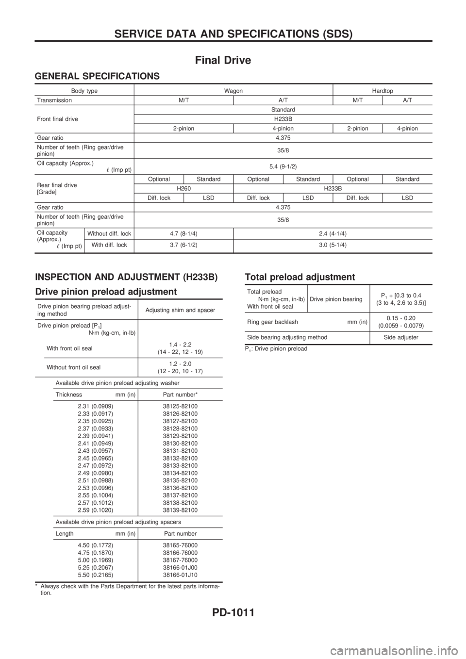 NISSAN PATROL 2000  Electronic Repair Manual Final Drive
GENERAL SPECIFICATIONS
Body type Wagon Hardtop
Transmission M/T A/T M/T A/T
Front final drive Standard
H233B
2-pinion 4-pinion 2-pinion 4-pinion
Gear ratio 4.375
Number of teeth (Ring gear