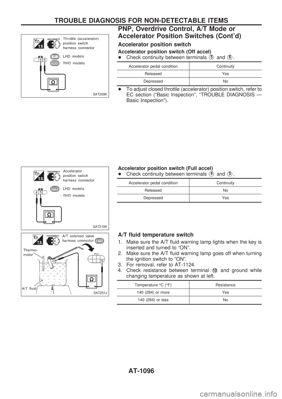 NISSAN PATROL 2000 Electronic Owners Manual Accelerator position switch
Accelerator position switch (Off accel)
+Check continuity between terminals
V5andV6.
Accelerator pedal condition Continuity
Released Yes
Depressed No
+To adjust closed thro NISSAN PATROL 2000 Electronic Owners Manual Accelerator position switch
Accelerator position switch (Off accel)
+Check continuity between terminals
V5andV6.
Accelerator pedal condition Continuity
Released Yes
Depressed No
+To adjust closed thro