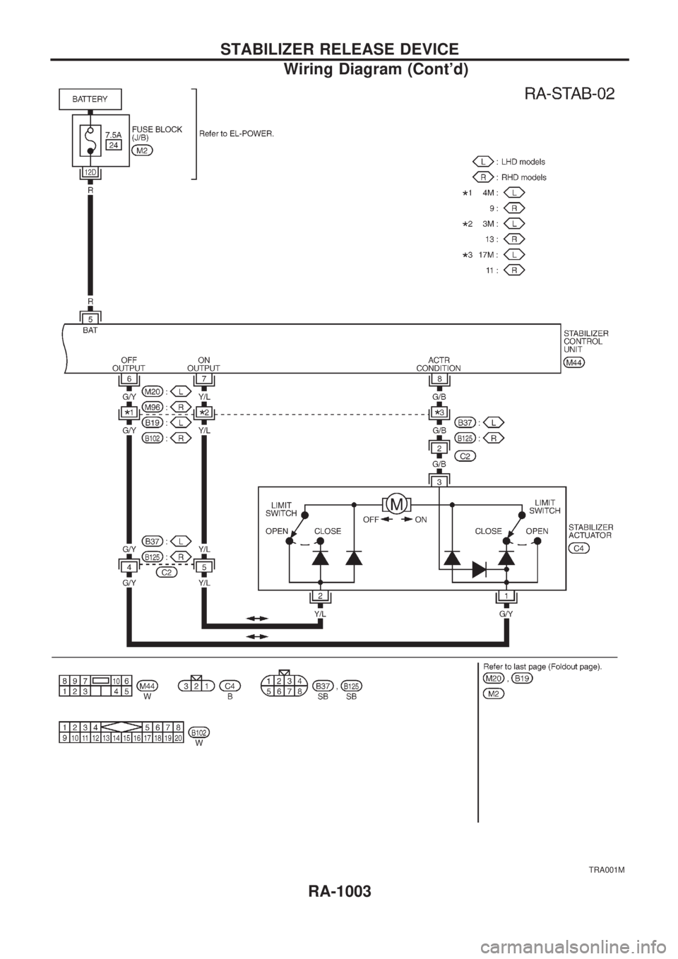 NISSAN PATROL 2000 Electronic Repair Manual TRA001M
STABILIZER RELEASE DEVICE
Wiring Diagram (Contd)
RA-1003 NISSAN PATROL 2000 Electronic Repair Manual TRA001M
STABILIZER RELEASE DEVICE
Wiring Diagram (Contd)
RA-1003