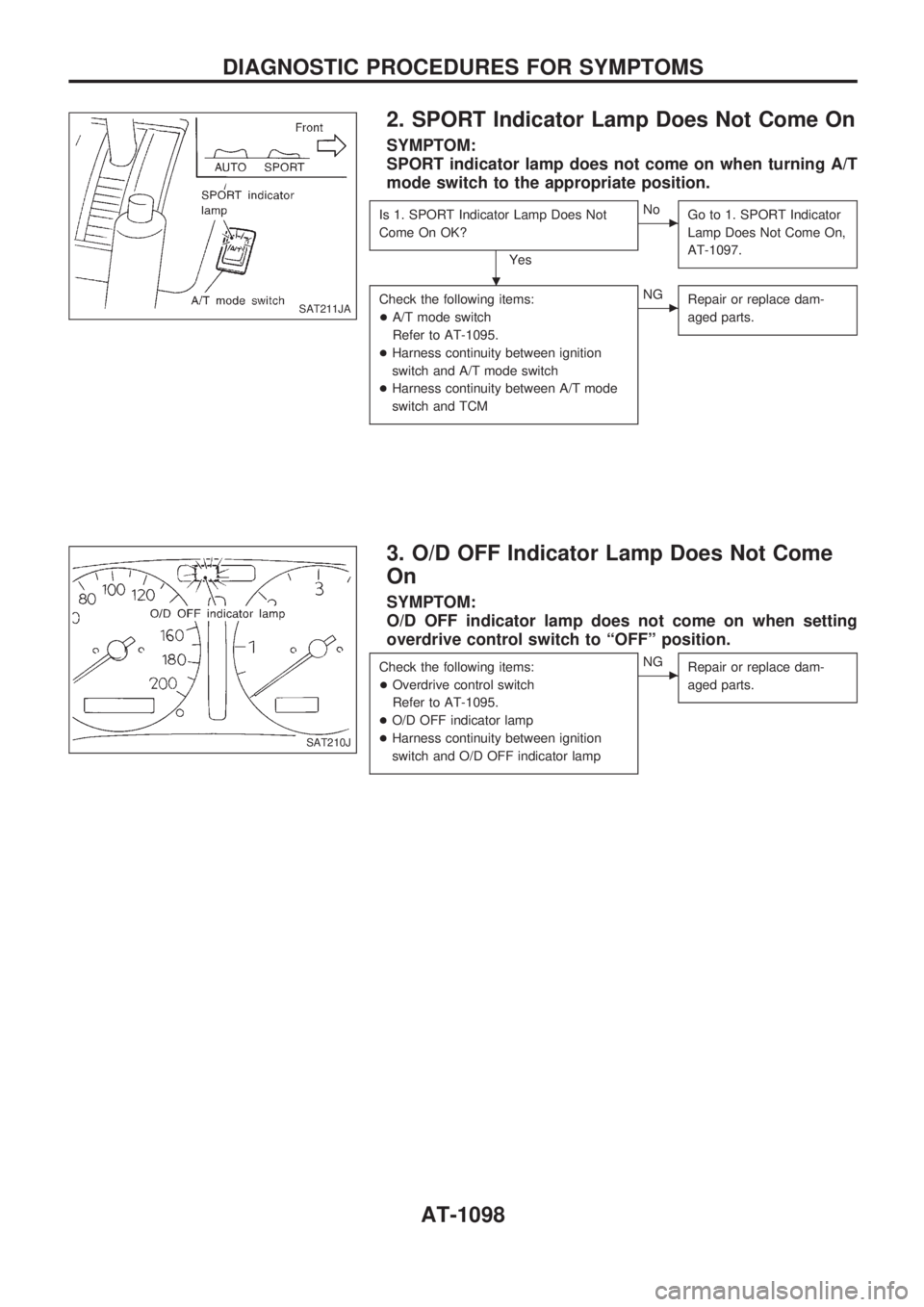 NISSAN PATROL 2000 Electronic Owners Manual 2. SPORT Indicator Lamp Does Not Come On
SYMPTOM:
SPORT indicator lamp does not come on when turning A/T
mode switch to the appropriate position.
Is 1. SPORT Indicator Lamp Does Not
Come On OK?
Yes
cN NISSAN PATROL 2000 Electronic Owners Manual 2. SPORT Indicator Lamp Does Not Come On
SYMPTOM:
SPORT indicator lamp does not come on when turning A/T
mode switch to the appropriate position.
Is 1. SPORT Indicator Lamp Does Not
Come On OK?
Yes
cN