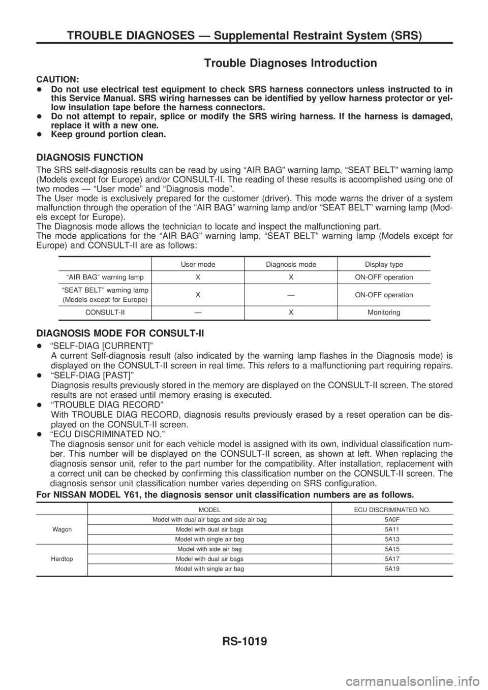 NISSAN PATROL 2000  Electronic Repair Manual Trouble Diagnoses Introduction
CAUTION:
+Do not use electrical test equipment to check SRS harness connectors unless instructed to in
this Service Manual. SRS wiring harnesses can be identified by yel