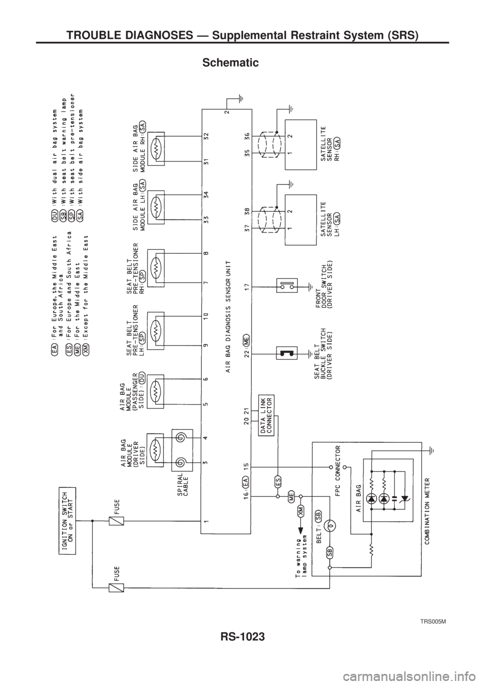 NISSAN PATROL 2000  Electronic Repair Manual Schematic
TRS005M
TROUBLE DIAGNOSES Ð Supplemental Restraint System (SRS)
RS-1023 